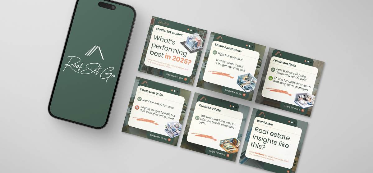 Roof Set Go Instagram carousel mock-up, UAE — phone beside nine market-insight cards headed 'What's performing best in 2026?'